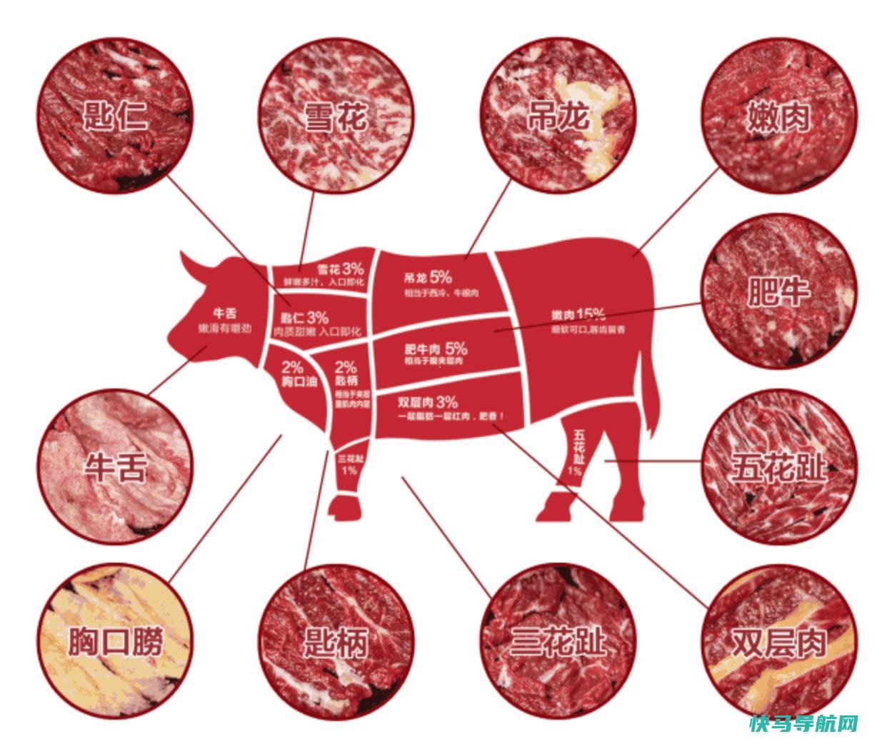 牛肉和羊肉哪个营养价值高
